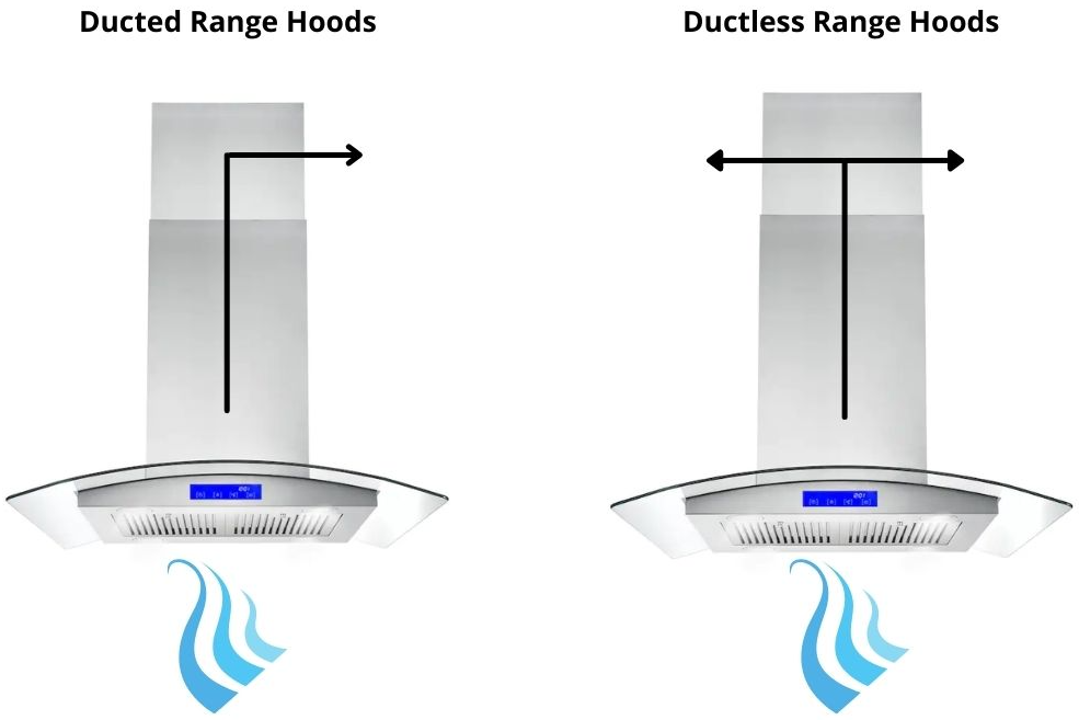 
Range hoods are either vented through the roof or out through an exterior wall.